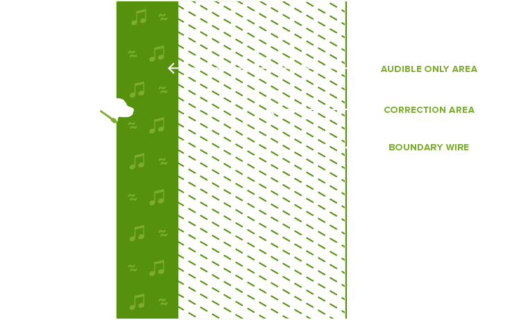 How it works Customized Containment Image